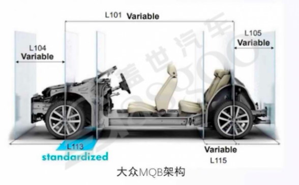 車云一體其他層面的架構(gòu)設(shè)計借鑒-上 | 蓋世大學(xué)堂車云一體系列知識講解