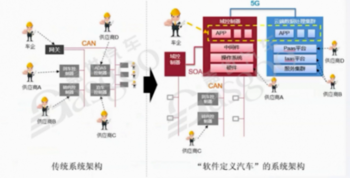 車云一體其他層面的架構(gòu)設(shè)計借鑒-上 | 蓋世大學(xué)堂車云一體系列知識講解