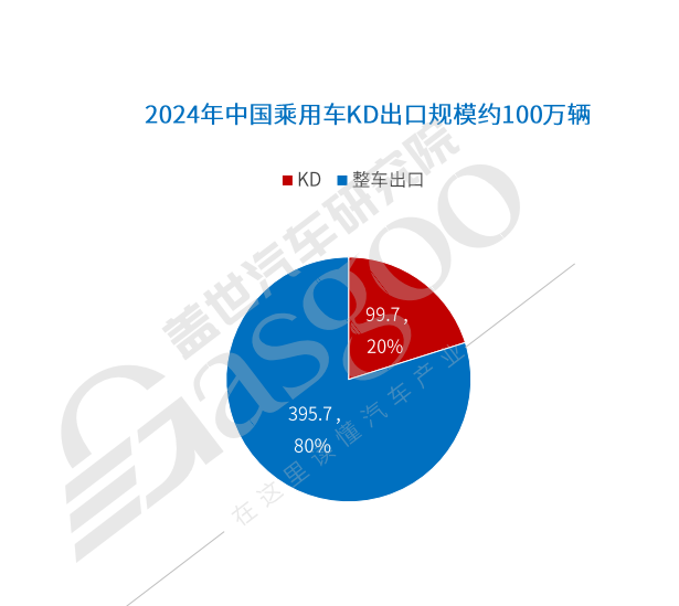 中國車企出海：破浪與暗礁