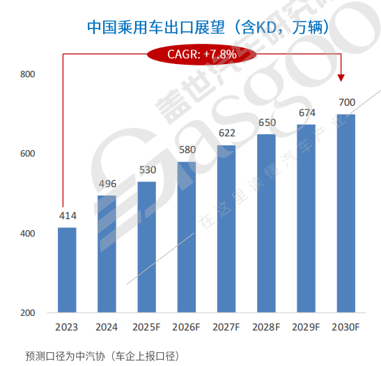 中國車企出海：破浪與暗礁