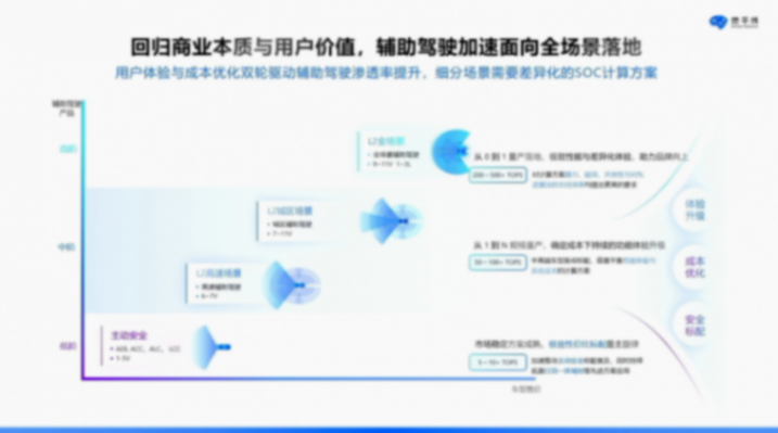 地平線：軟硬結合，打造智駕計算&ldquo;芯&rdquo;范式