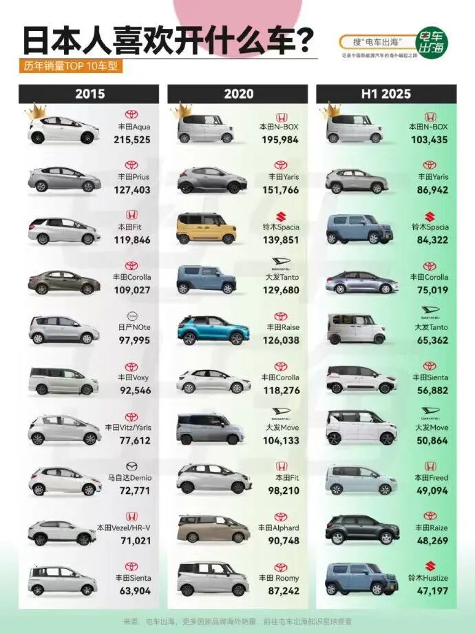 就算日本車不受待見，東京車展依然值得細看