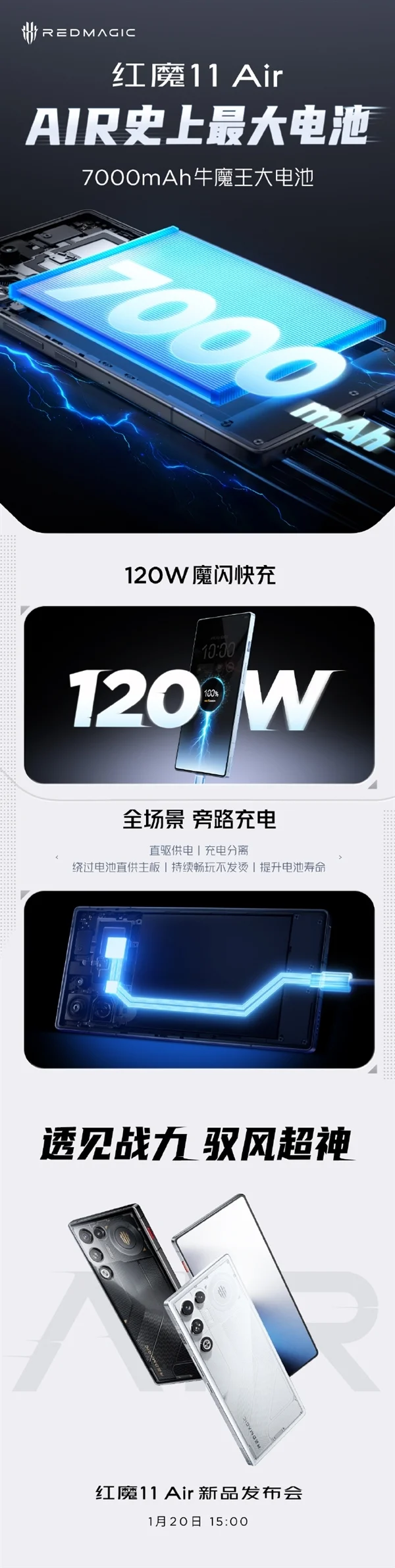 Air史上最大電池！紅魔11 Air官宣搭載7000mAh牛魔王電池