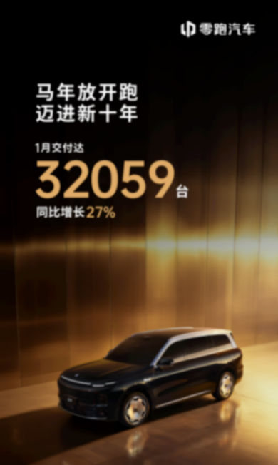 零跑汽車1月交付32059臺，同比增長27%